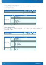 Предварительный просмотр 54 страницы Kontron CP6924 User Manual