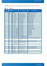 Предварительный просмотр 56 страницы Kontron CP6924 User Manual