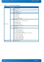 Предварительный просмотр 59 страницы Kontron CP6924 User Manual