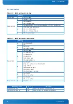 Предварительный просмотр 60 страницы Kontron CP6924 User Manual