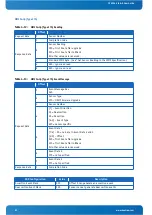 Предварительный просмотр 61 страницы Kontron CP6924 User Manual