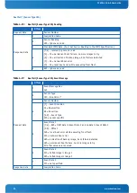 Предварительный просмотр 63 страницы Kontron CP6924 User Manual