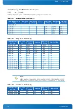 Предварительный просмотр 64 страницы Kontron CP6924 User Manual