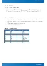 Предварительный просмотр 32 страницы Kontron CP6930-1 User Manual