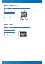 Предварительный просмотр 33 страницы Kontron CP6930-1 User Manual