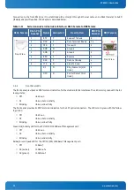 Предварительный просмотр 34 страницы Kontron CP6930-1 User Manual