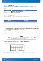 Предварительный просмотр 35 страницы Kontron CP6930-1 User Manual