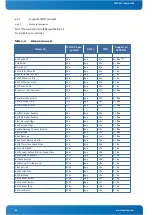 Предварительный просмотр 56 страницы Kontron CP6930-1 User Manual