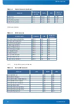 Предварительный просмотр 59 страницы Kontron CP6930-1 User Manual