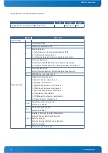 Предварительный просмотр 60 страницы Kontron CP6930-1 User Manual