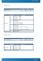 Предварительный просмотр 61 страницы Kontron CP6930-1 User Manual