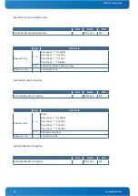 Предварительный просмотр 62 страницы Kontron CP6930-1 User Manual