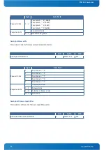 Предварительный просмотр 63 страницы Kontron CP6930-1 User Manual