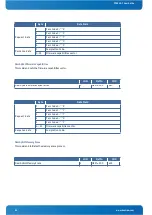 Предварительный просмотр 64 страницы Kontron CP6930-1 User Manual