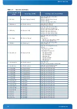 Предварительный просмотр 66 страницы Kontron CP6930-1 User Manual