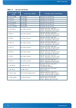 Предварительный просмотр 67 страницы Kontron CP6930-1 User Manual