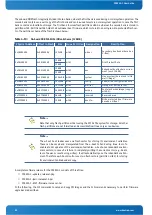 Предварительный просмотр 70 страницы Kontron CP6930-1 User Manual