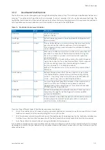 Предварительный просмотр 51 страницы Kontron CP6940 User Manual