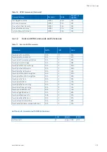 Предварительный просмотр 55 страницы Kontron CP6940 User Manual