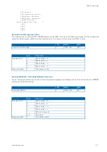 Предварительный просмотр 57 страницы Kontron CP6940 User Manual