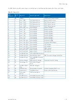 Предварительный просмотр 59 страницы Kontron CP6940 User Manual