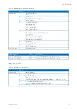 Предварительный просмотр 64 страницы Kontron CP6940 User Manual