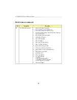 Предварительный просмотр 128 страницы Kontron cPCI-DMXS64GX Technical Reference Manual