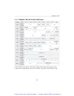 Предварительный просмотр 50 страницы Kontron CPCI-MXS Technical Reference Manual