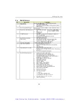 Предварительный просмотр 124 страницы Kontron CPCI-MXS Technical Reference Manual