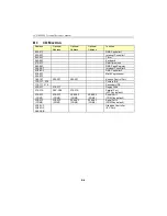 Предварительный просмотр 103 страницы Kontron cPCI-MXS64 Technical Reference Manual