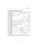 Предварительный просмотр 51 страницы Kontron cPCI-MXS64GX Technical Reference Manual