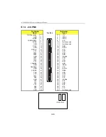 Предварительный просмотр 121 страницы Kontron cPCI-MXS64GX Technical Reference Manual