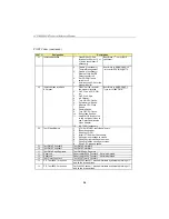 Предварительный просмотр 127 страницы Kontron cPCI-MXS64GX Technical Reference Manual