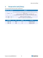 Preview for 10 page of Kontron DIMM-PC/ETH+COM User Manual