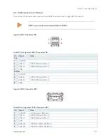 Предварительный просмотр 30 страницы Kontron ECX-APL User Manual