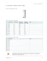 Предварительный просмотр 41 страницы Kontron ECX-APL User Manual