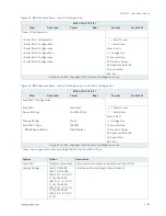 Предварительный просмотр 64 страницы Kontron ECX-APL User Manual