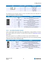 Предварительный просмотр 46 страницы Kontron EPIC/PM User Manual