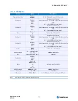 Preview for 79 page of Kontron EPIC/PM User Manual