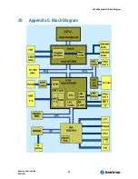 Preview for 92 page of Kontron EPIC/PM User Manual