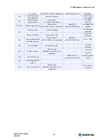 Preview for 98 page of Kontron EPIC/PM User Manual