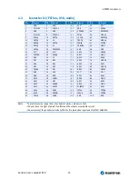 Preview for 19 page of Kontron ETX CD User Manual