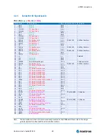 Preview for 20 page of Kontron ETX CD User Manual