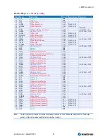 Preview for 21 page of Kontron ETX CD User Manual