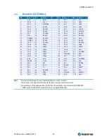 Preview for 23 page of Kontron ETX CD User Manual