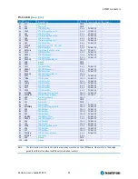 Preview for 25 page of Kontron ETX CD User Manual