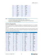 Preview for 27 page of Kontron ETX CD User Manual