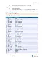 Preview for 38 page of Kontron ETX CD User Manual