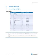 Preview for 50 page of Kontron ETX CD User Manual