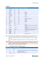 Preview for 51 page of Kontron ETX CD User Manual